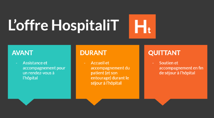 Offre de service